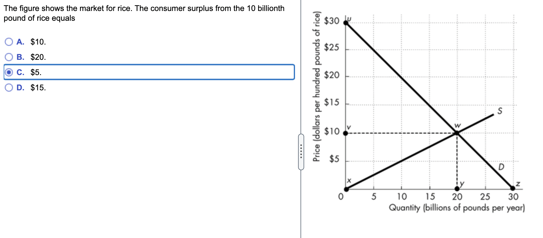  OPTION C IS INCORRECT!***** Please help! The figure shows the market
