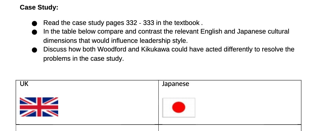  Case Study: Read the case study pages 332 - 333 in