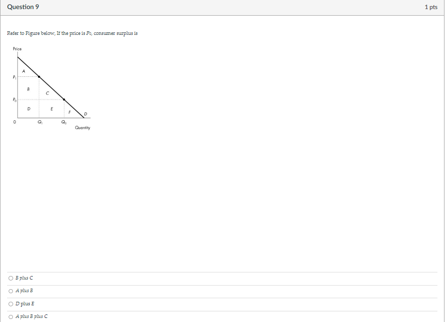 for $1,500. How much consumer surplus did the buyer obtain? O $1500