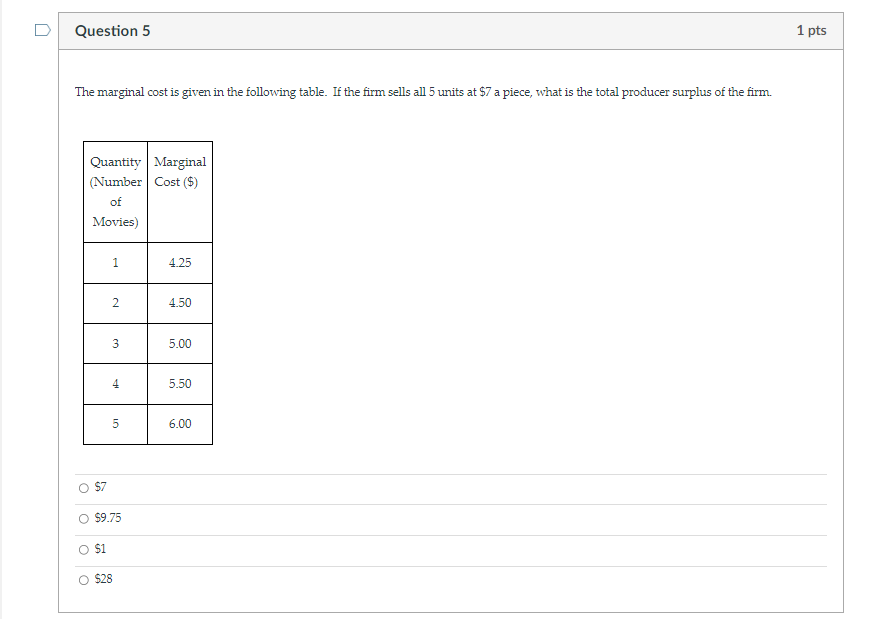 surplus did the seller obtain? O $300 O cannot be determined with
