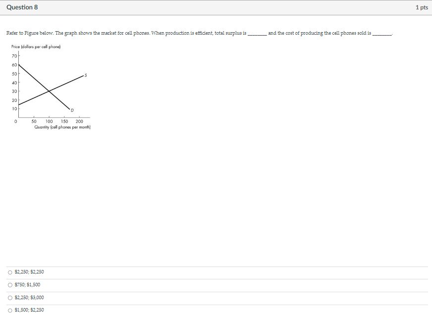 marginal cost is given in the following table. If the firm sells