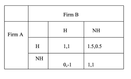 regarding the decision to hold (H), not hold (NH) a currency. Compute: