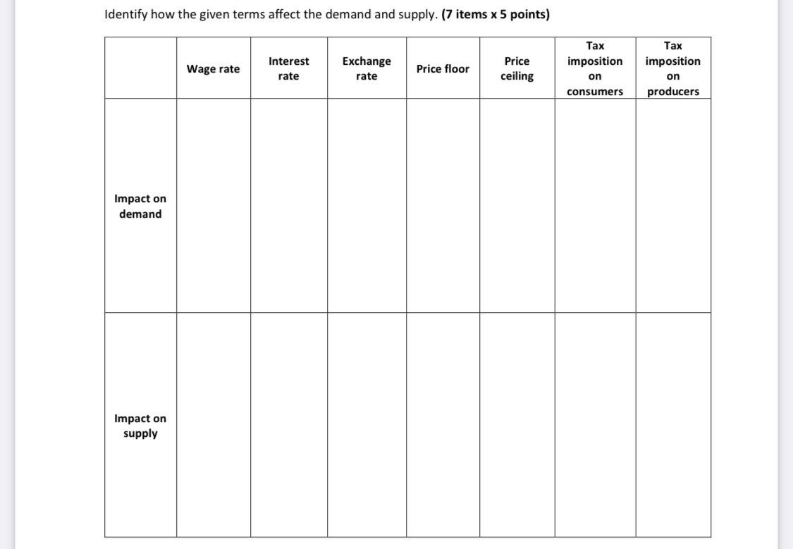 items it 5 points] Wage rate Interest rate Exchange rate Price floor