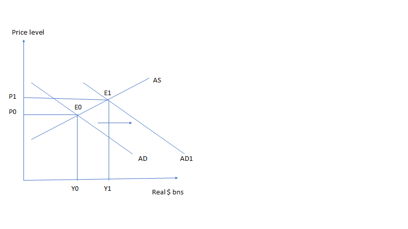 horizontal distance between AD0 and AD1 is 317. If the initial increase