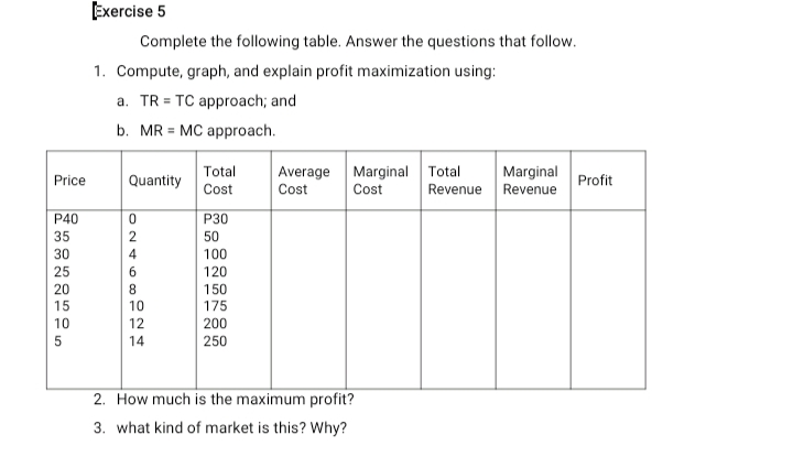 equilibrium if a. his profits are in excess of normal b. his