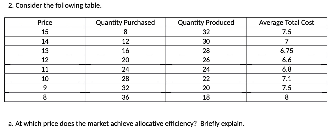  2. Consider the following table. Price Quantity Purchased Quantity Produced Average