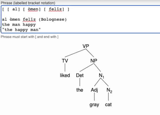 bracket notation) [S [NP Syntax ] [VP [V is ] [Adj cool]]