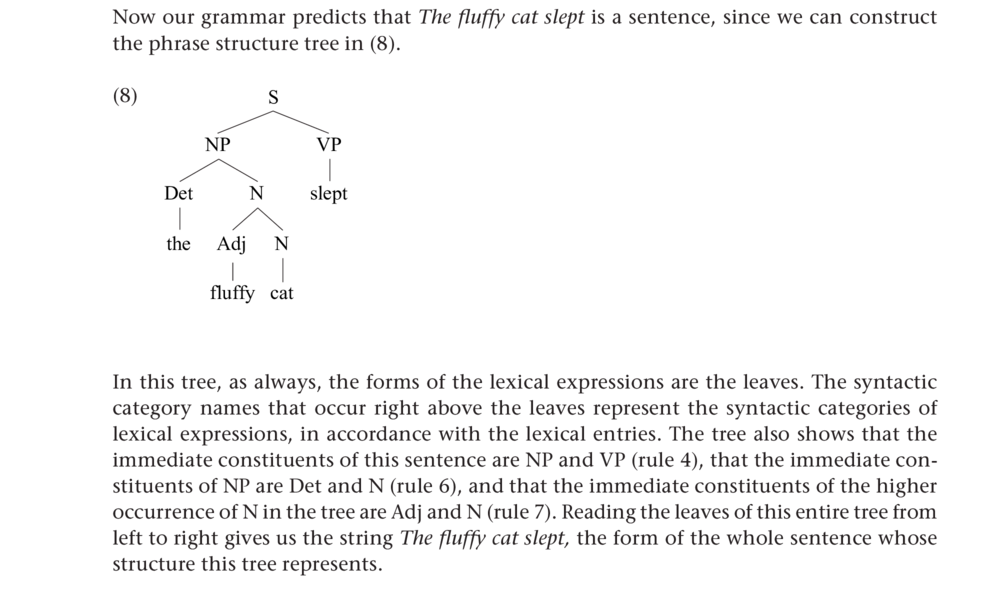 cat Tip: Click on the syntax tree image to download a copy.jsSyntax