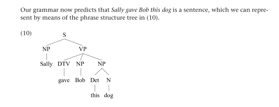 Tree V1.05 sans-serif v 16 v O Color Auto subscript Triangles O