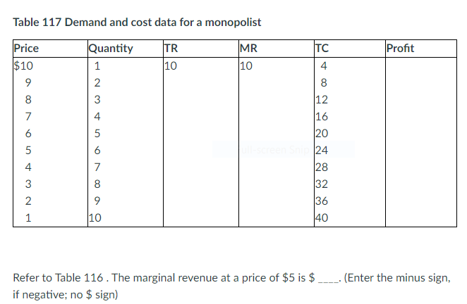 for a monopolist Price Quantity TR MR TC Profit $10 10 10