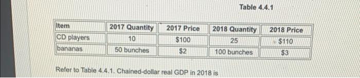 Table 4.4.1 Item 2017 Quantity 2017 Price 2018 Quantity 2018 Price