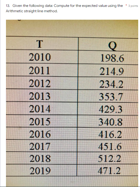 the * 3 points Arithmetic straight line method. T Q 2010 198.6