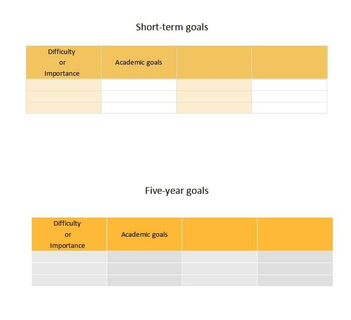 Short-term goals Difficulty goals Importance Five-year goals Difficulty goals Impcrtance