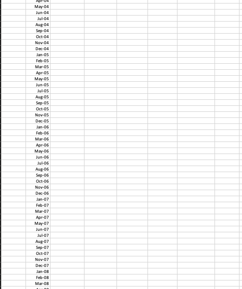 labels on your charts to identify axes and series and a title.