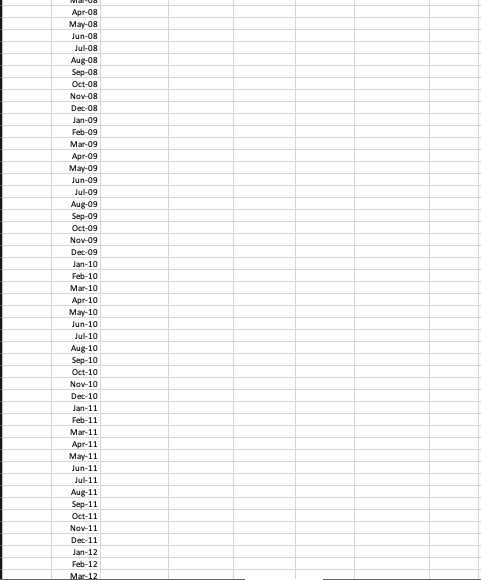 Tables should always include a title. One of the goals of these