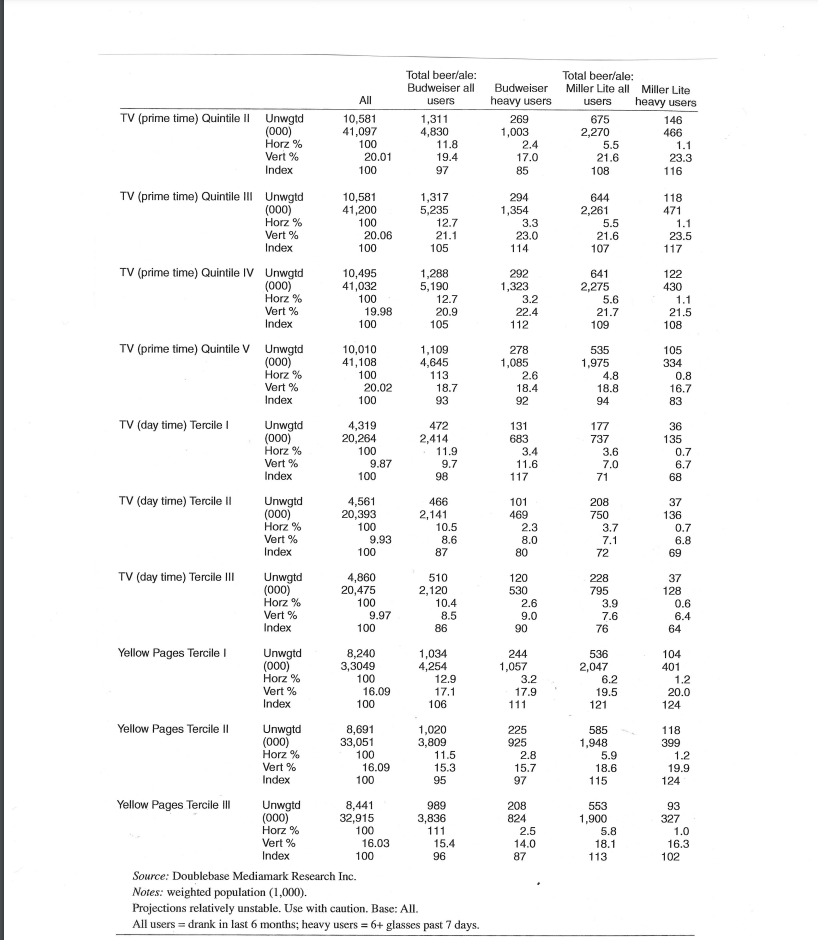 mean? (3 points) e.Finally, using the same data, what does the figure