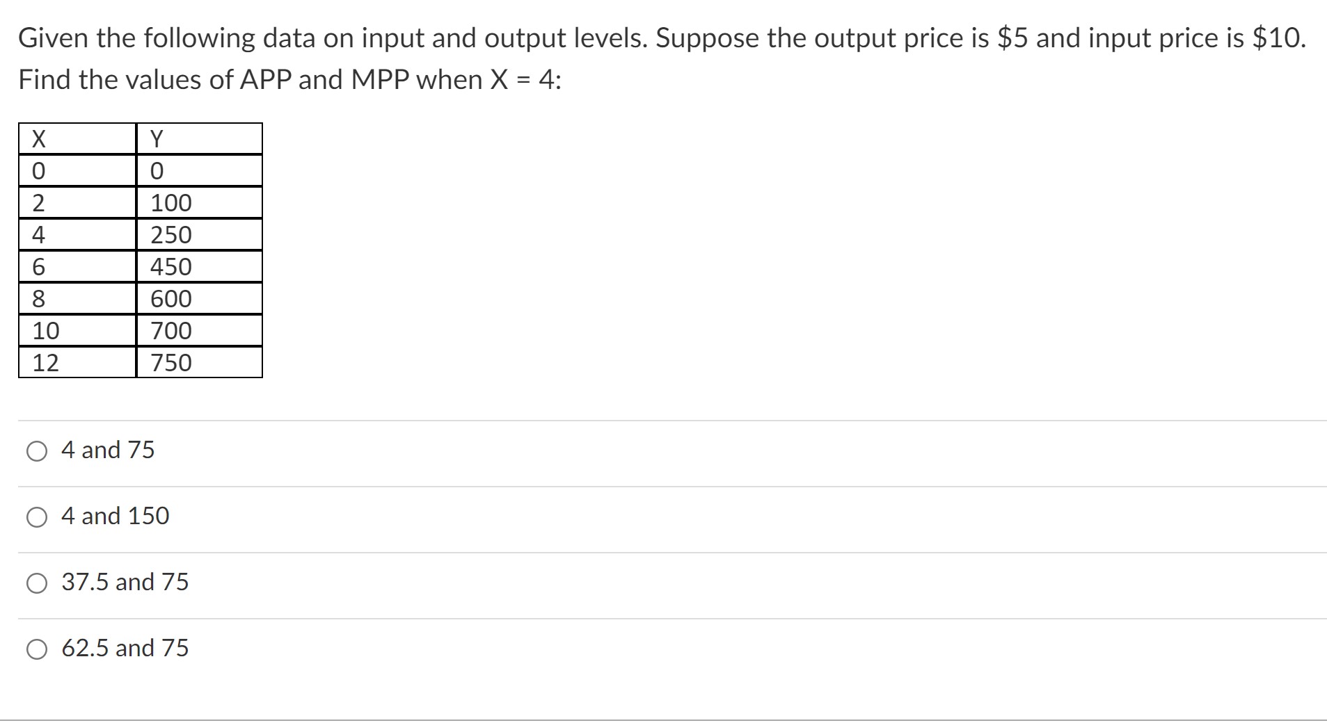 Given the following data on input and output levels. Suppose the