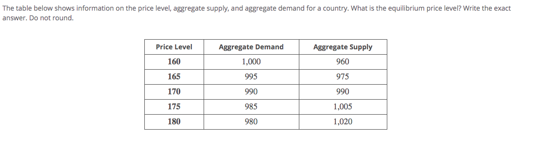 and aggregate demand for a country. What is the equilibrium price level?