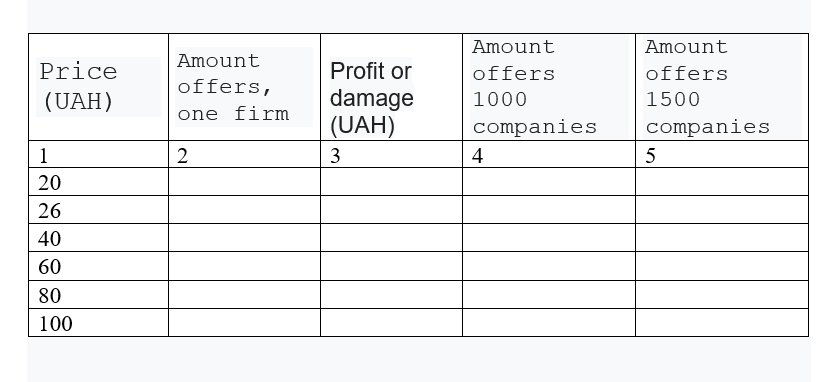 Amount Price offers, (UAH) one firm 20 26 40 60 80 100