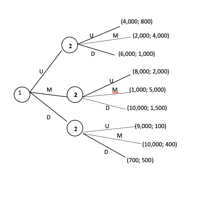 1 2 2 D (4,000; 800) M (2,000; 4,000) (6,000; 1,000) (8,000;