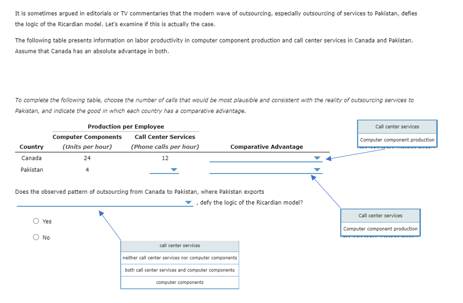 wave Of outsourcing, especially outsourcing Of services to Pakistan, defies the logic