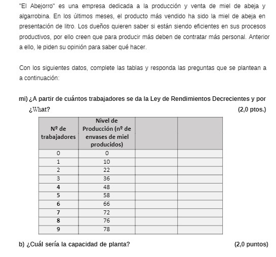 de abeja y algarrobina. En ds ltimos meses, el producto ms vendido