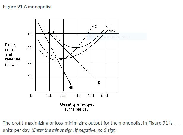 Please answer the question below. Figure 91 A monopolist 40 Snip