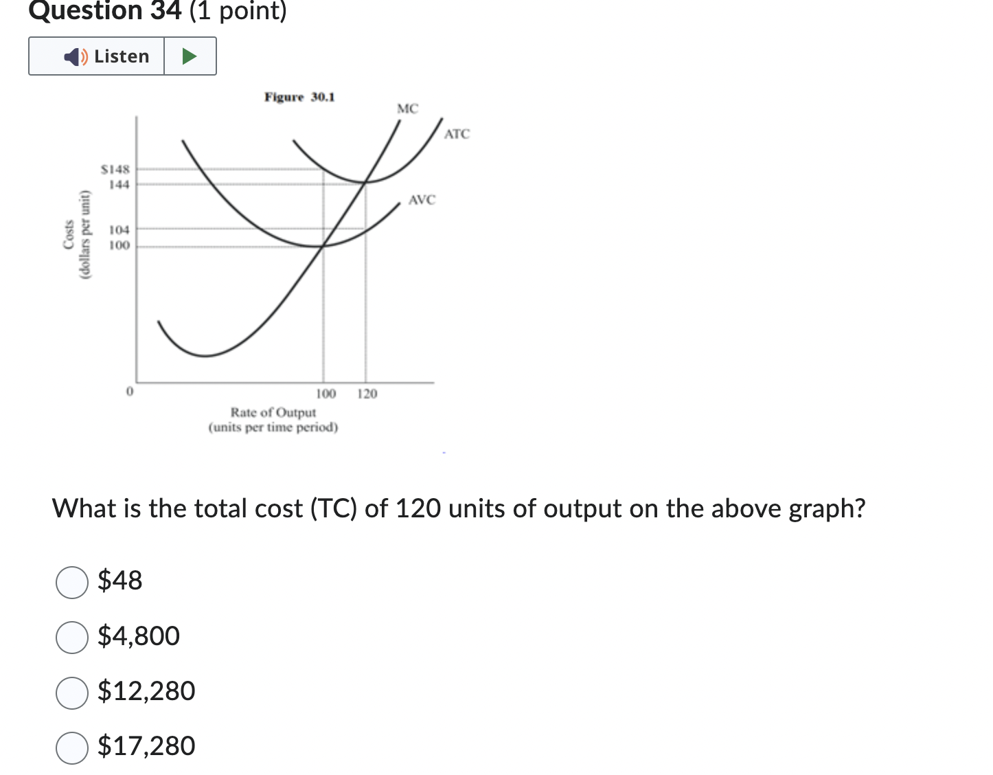normal profit Question 32 (1 point) I: Average costs (5) O '