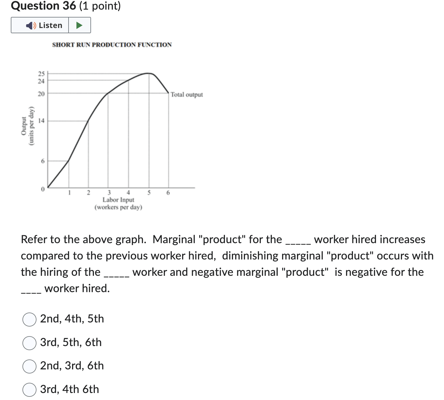 curves as it expands from a plant size of #1 to #5.