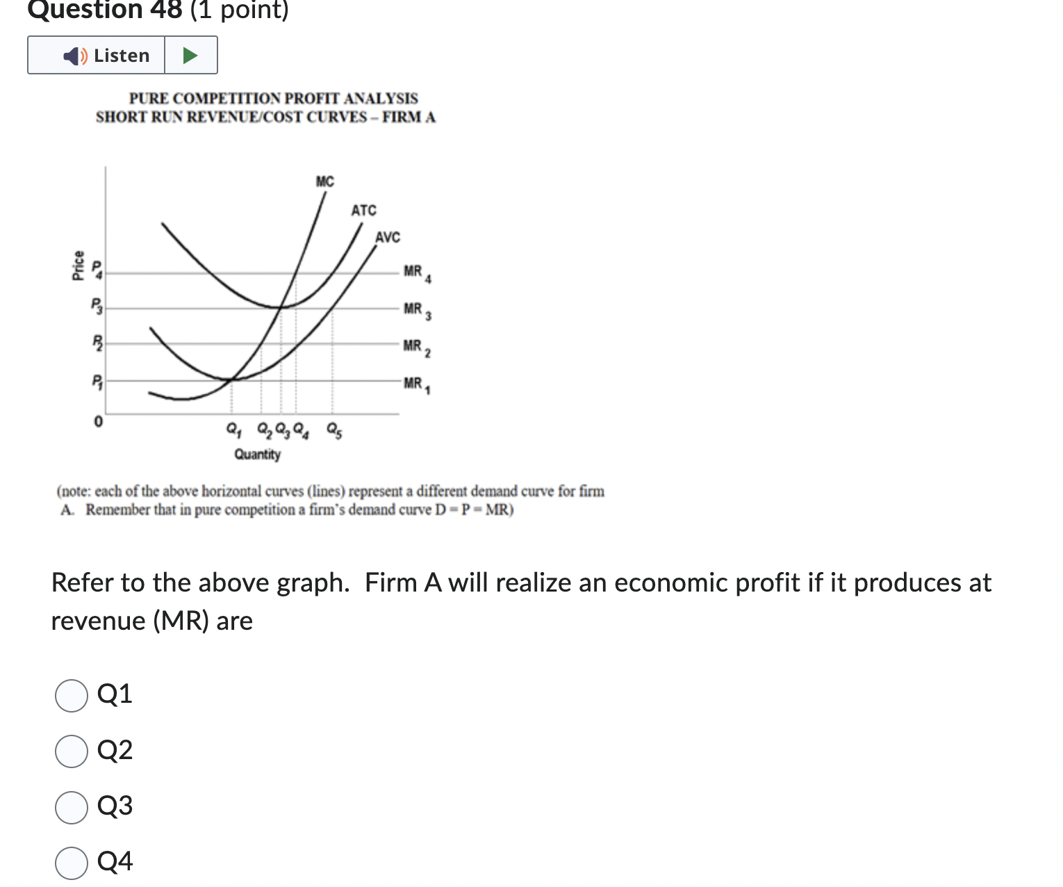 120 Rate of Output (units per time period) What is the total
