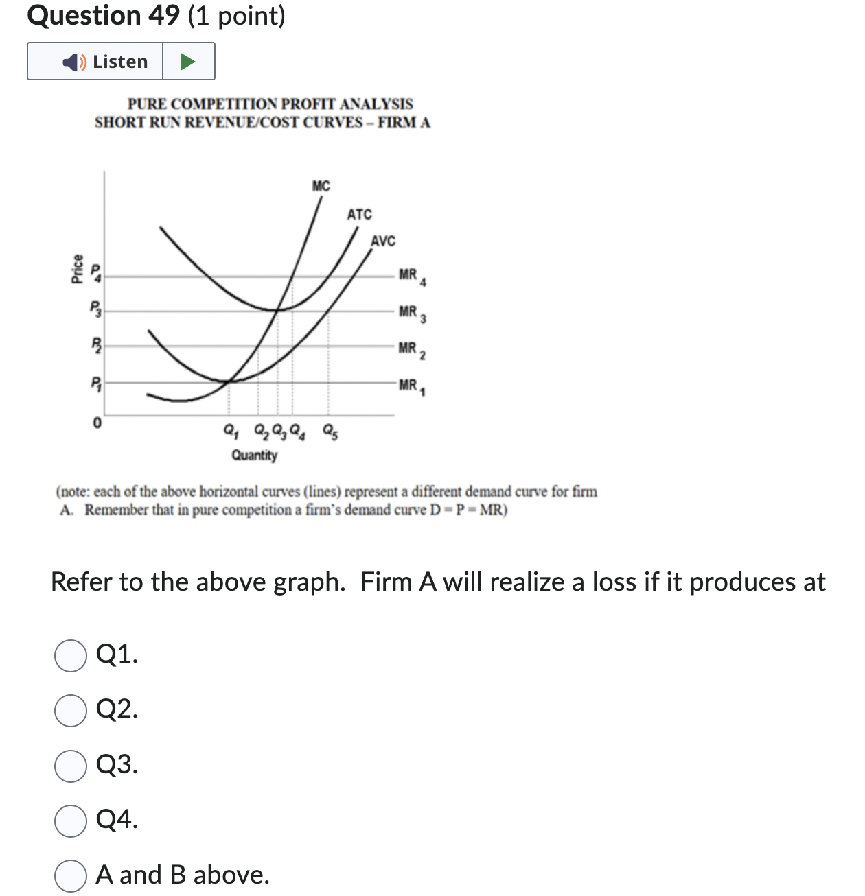 cost (TC) of 120 units of output on the above graph? O