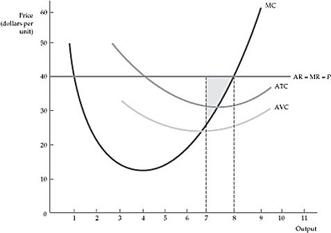 30 AVC 20 10 2 3 7 11 Output