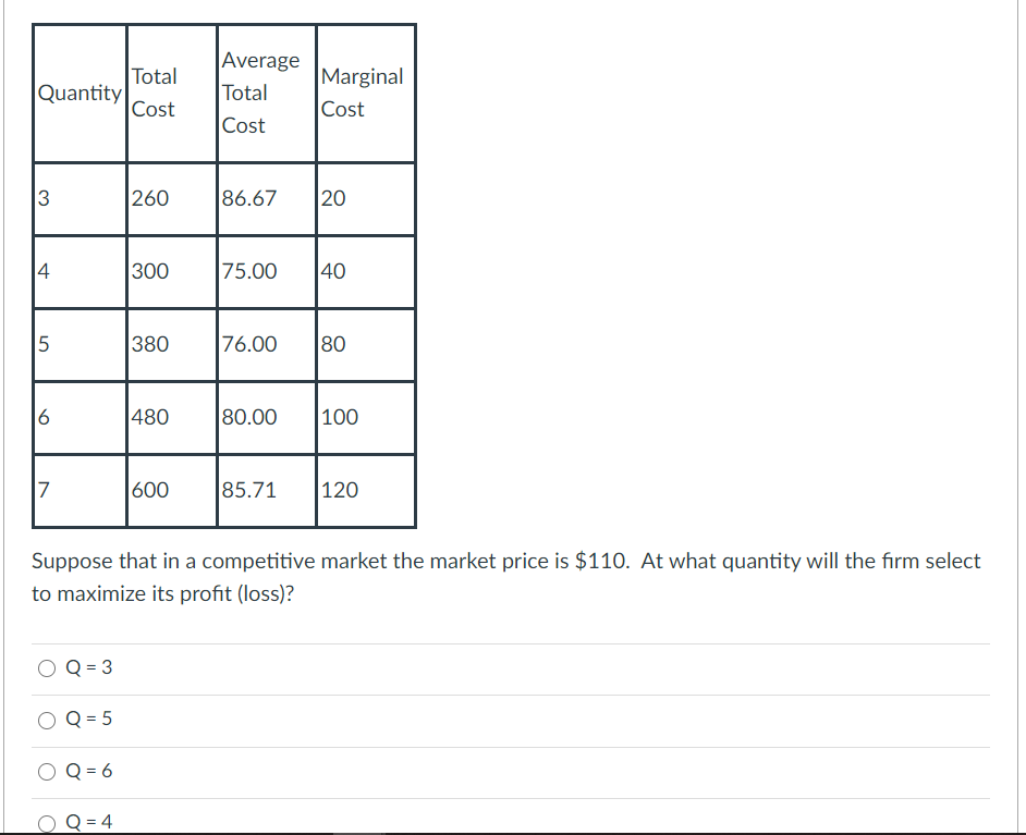  Can you please help me? Average Total Cost Marginal Cost [