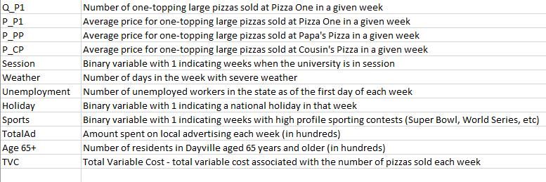 one-topping large pizzas and they think varying the price on a regular