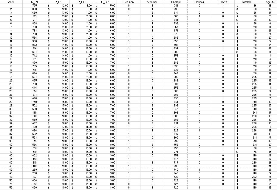 basis is an unnecessary hassle. The Board only wants to vary the