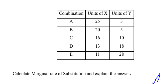and makes five combinations for the two commodities: Combination Units of X