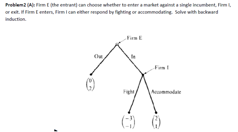 to enter a market against a single incumbent, Firm I, or exit.