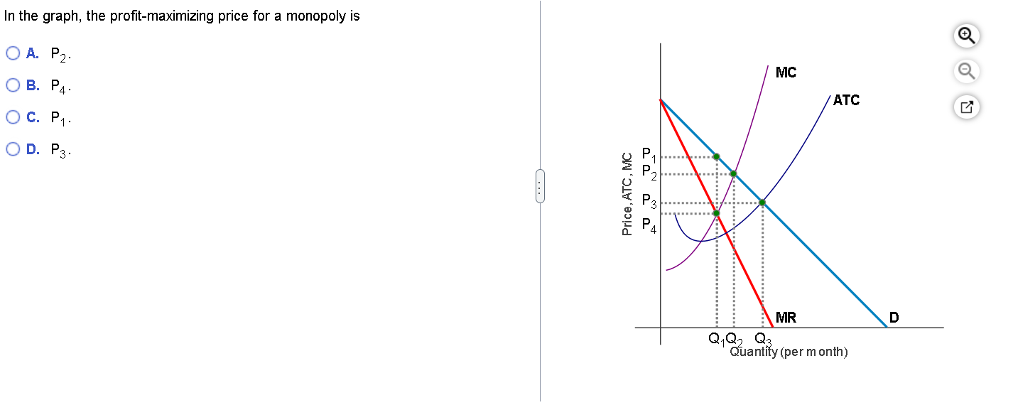 In the graph, the profit-maximizing price for a monopoly is ATC 1