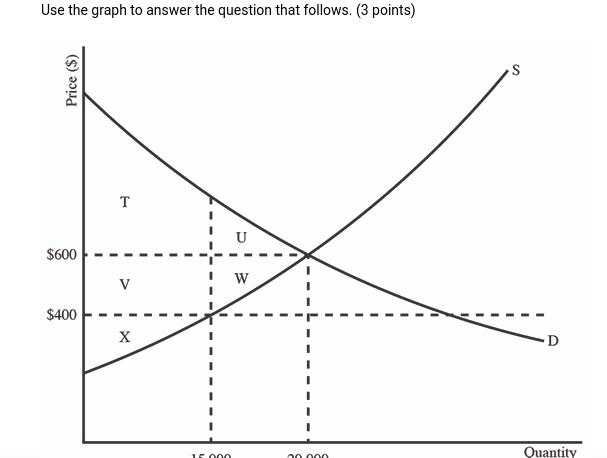 (3 points) Which of the following identifies the socially optimal output and