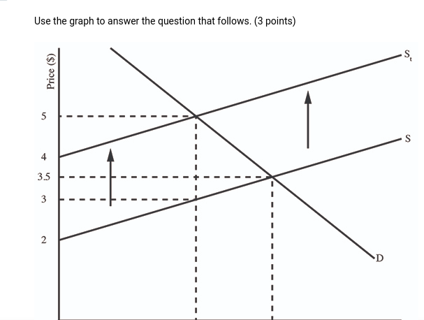 scenarios could describe a market experiencing a negative production externality? (3 points)Optimal