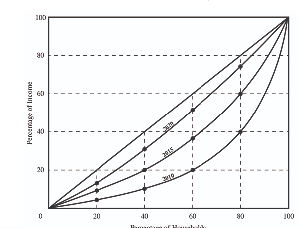 optimal social price will be greater than the private price.Optimal social quantity