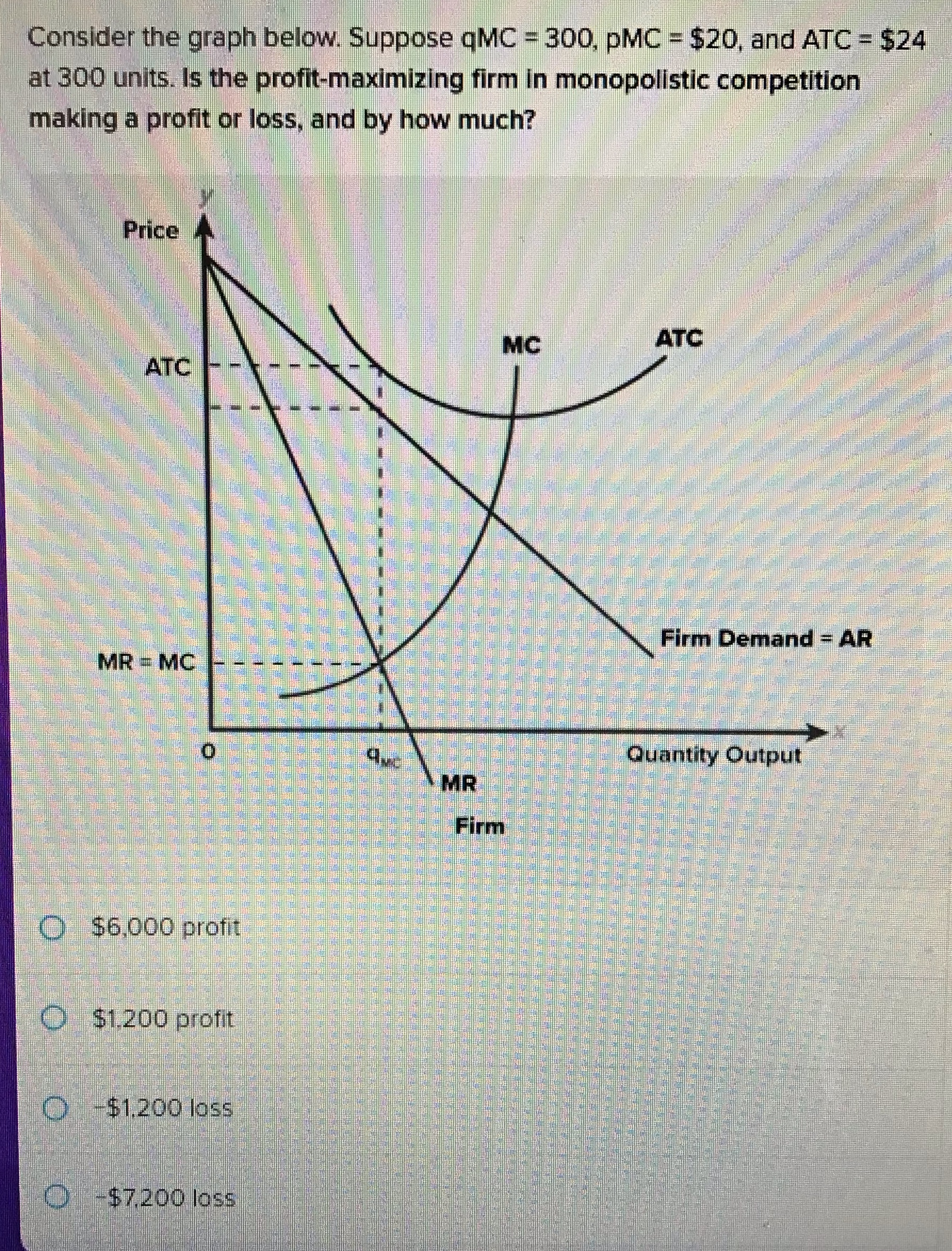Consider the graph below. Suppose qMC = 300, pMC = $20,