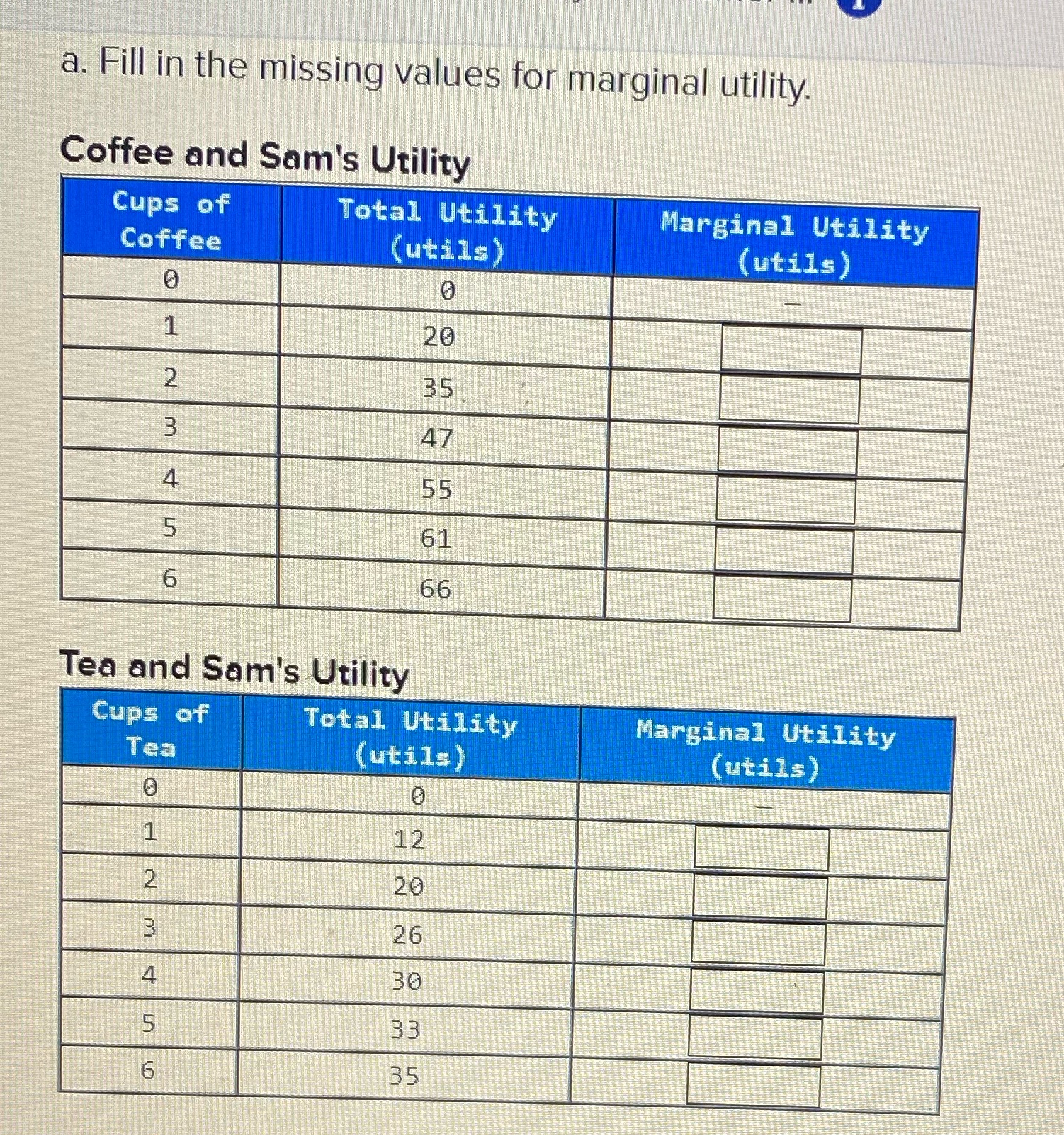 missing values for marginal utility. Coffee and Sam's Utility Cups of Total