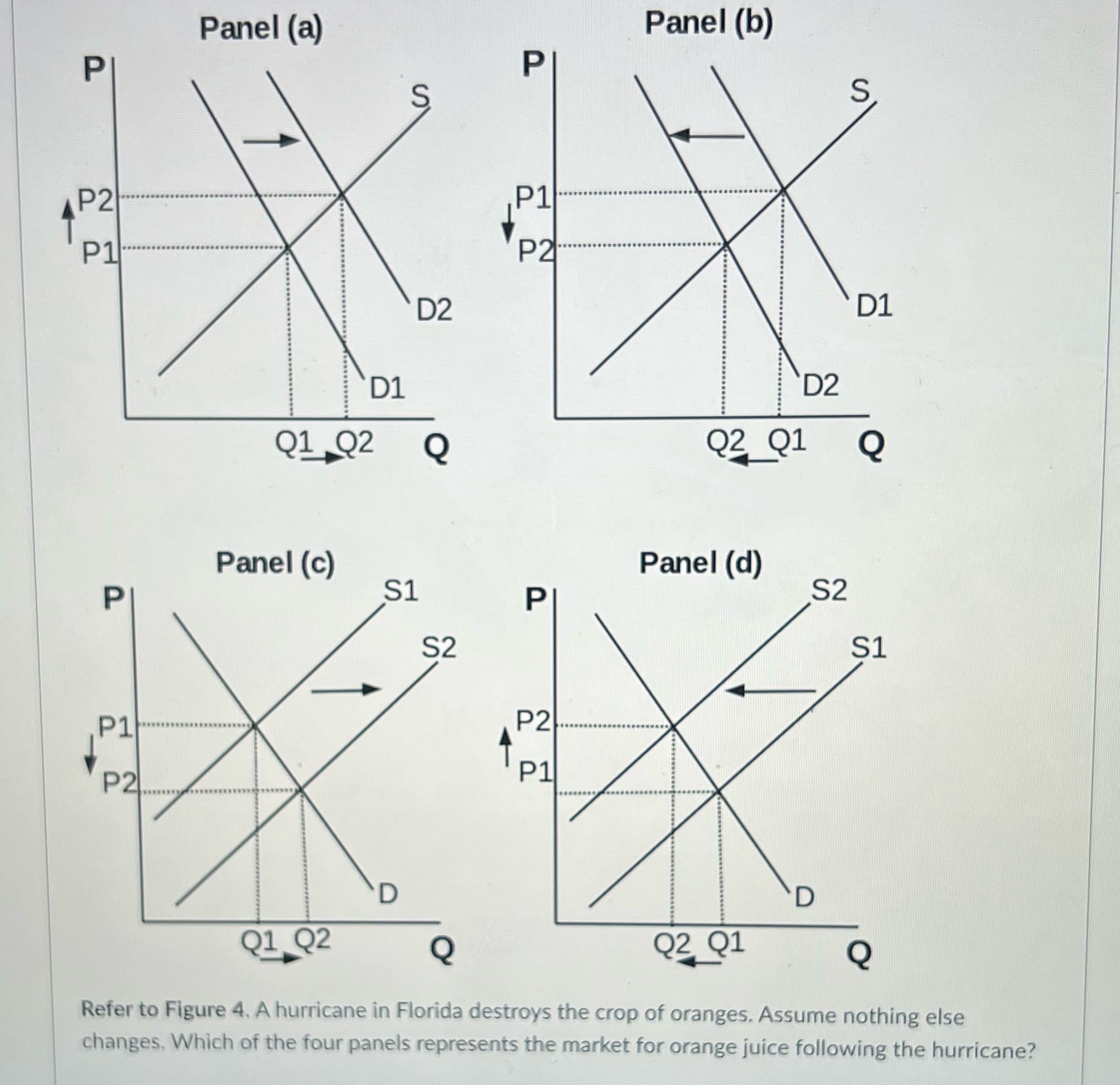  Panel (a) Panel (b) P S S P2 P1 P1 P2......