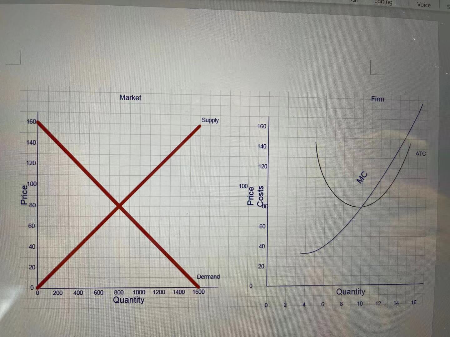 Consider the graphs below, which depict a firm in a perfectly