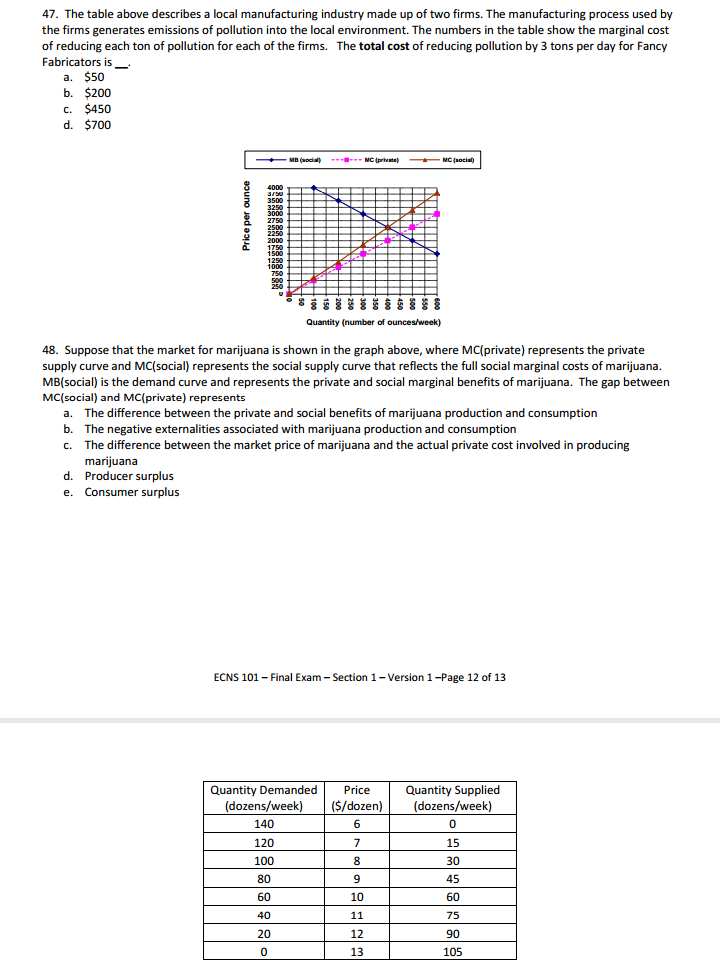 agricultural output is likely to be generated C. prices of agricultural goods