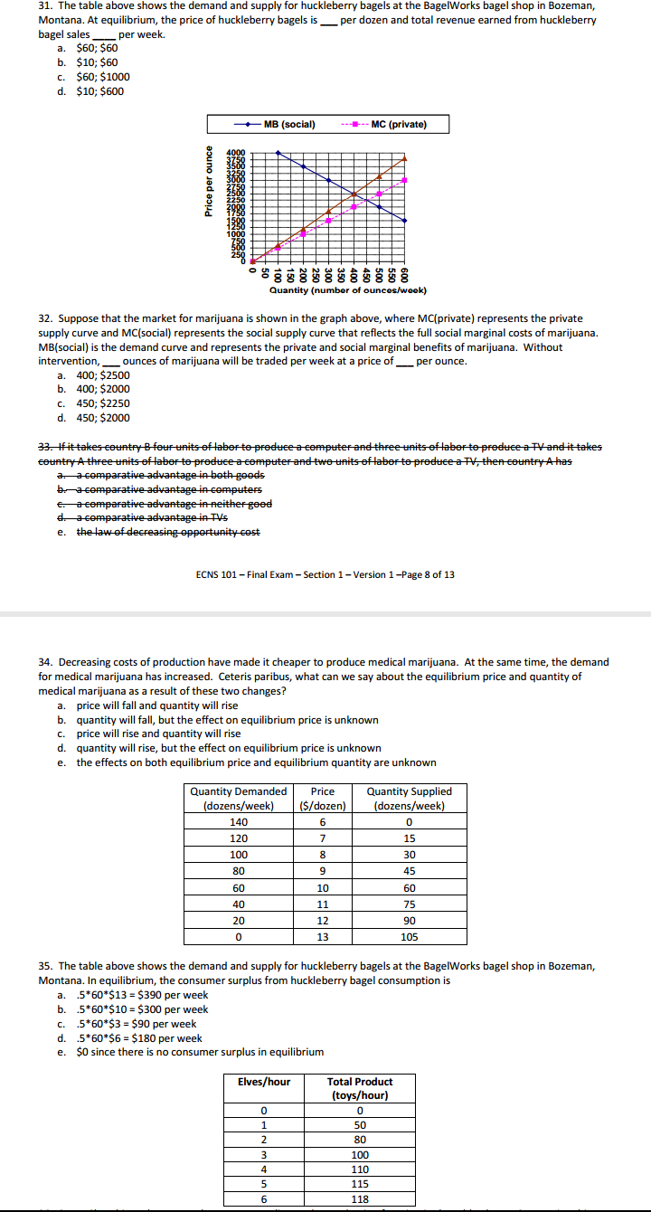 of agricultural goods are likely to be generated ECNS 101 - Final