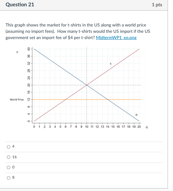  question attached Question 21 1 pts This graph shows the market