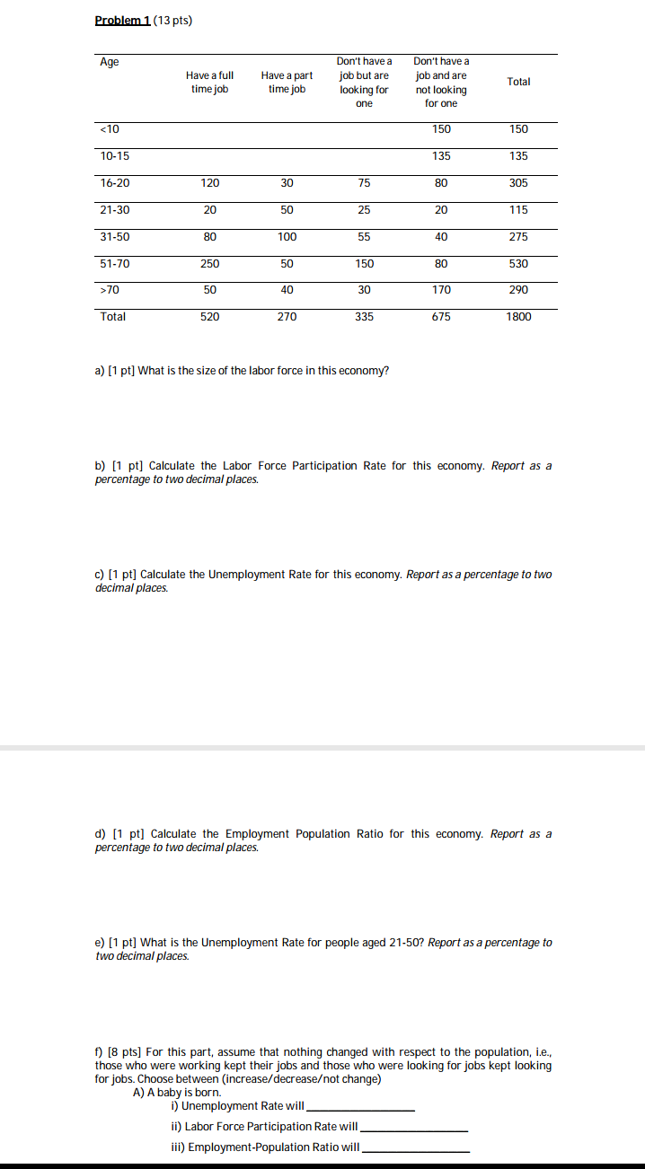 do you predict for the percentage difference in potential GDP between the