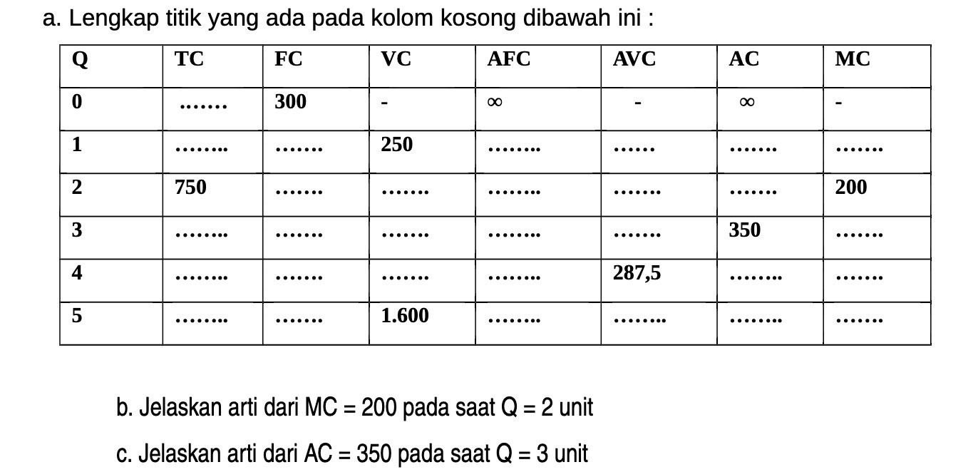 a. Lengkap titik yang ada pada kolom kosong dibawah ini : TC